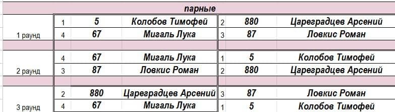 RDS GP. Парные заезды юниоров
