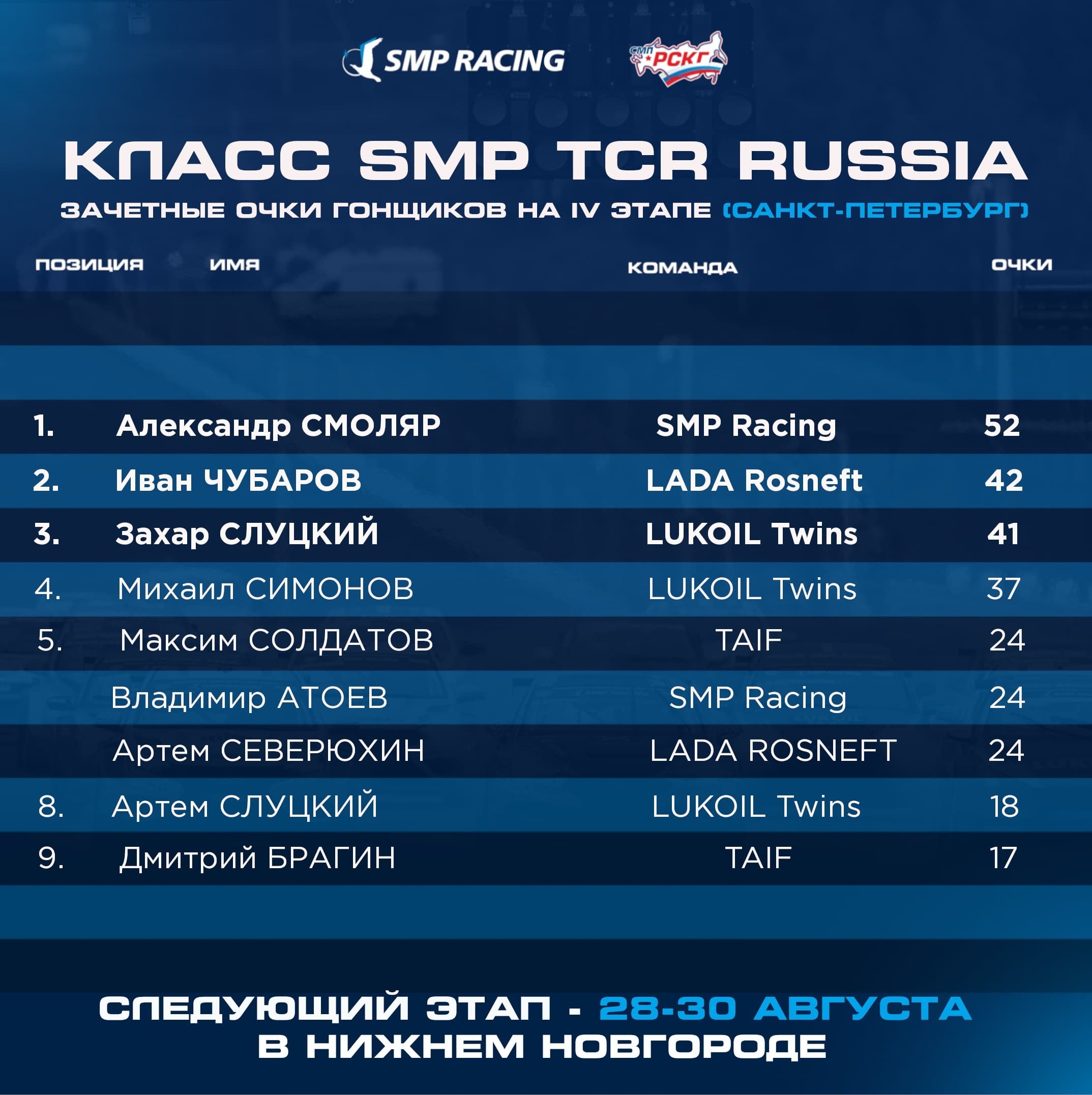 Чемпионат России по автогонкам: борьба обостряется