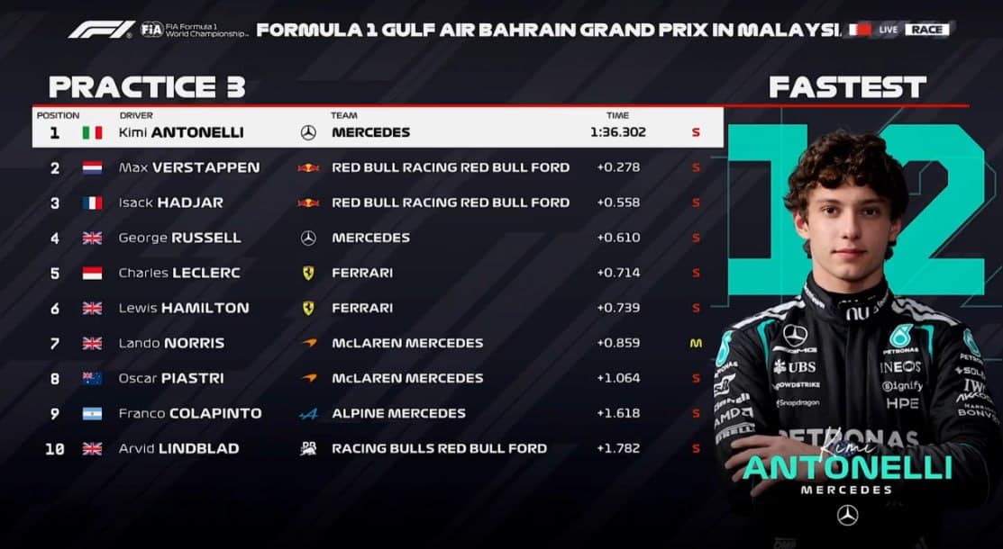Bahrain GP: Mercedes вернулся на первые строчки