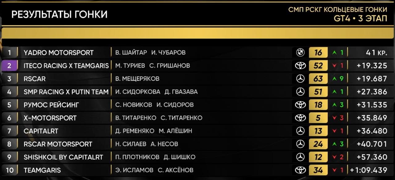 Итоги первой гонки SMP GT4 Russia в Казани