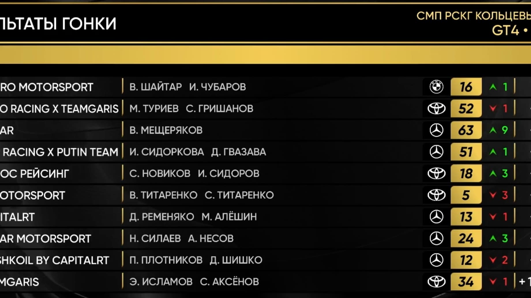 BMW M4 GT4 принёс победу Yadro Motorsport