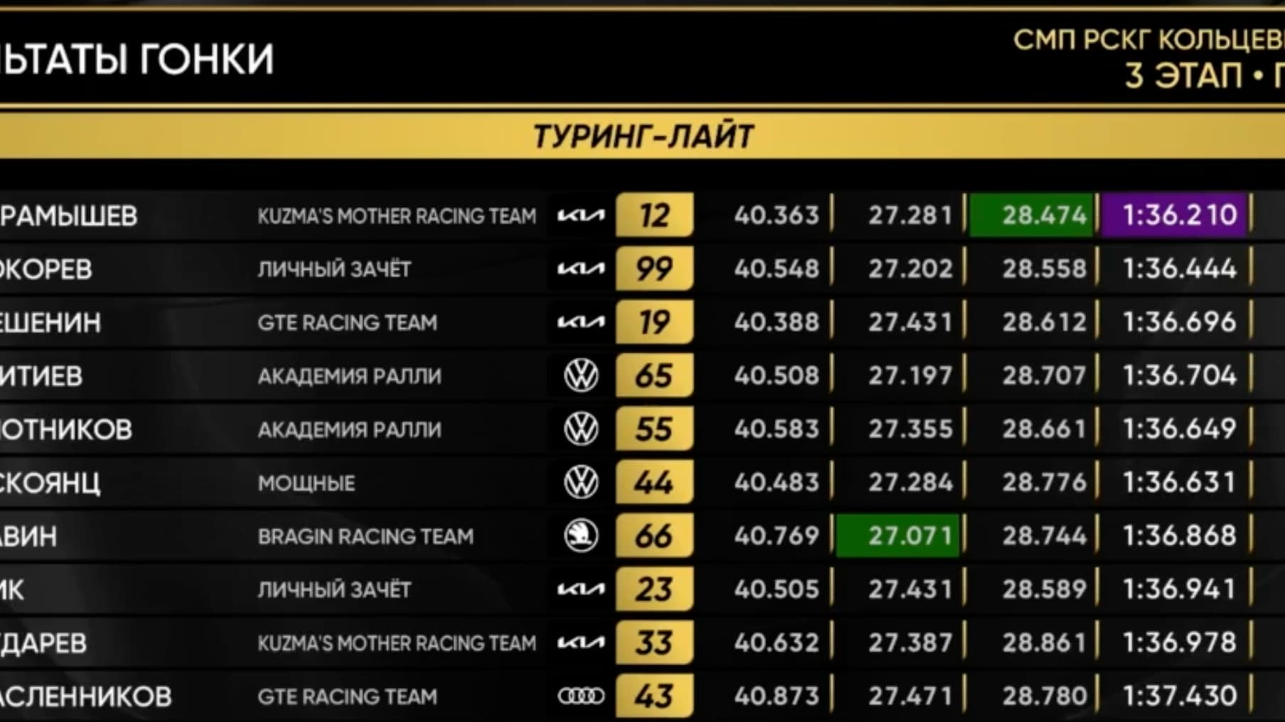 Победа в «Туринг-Лайт» и триумф в S1600