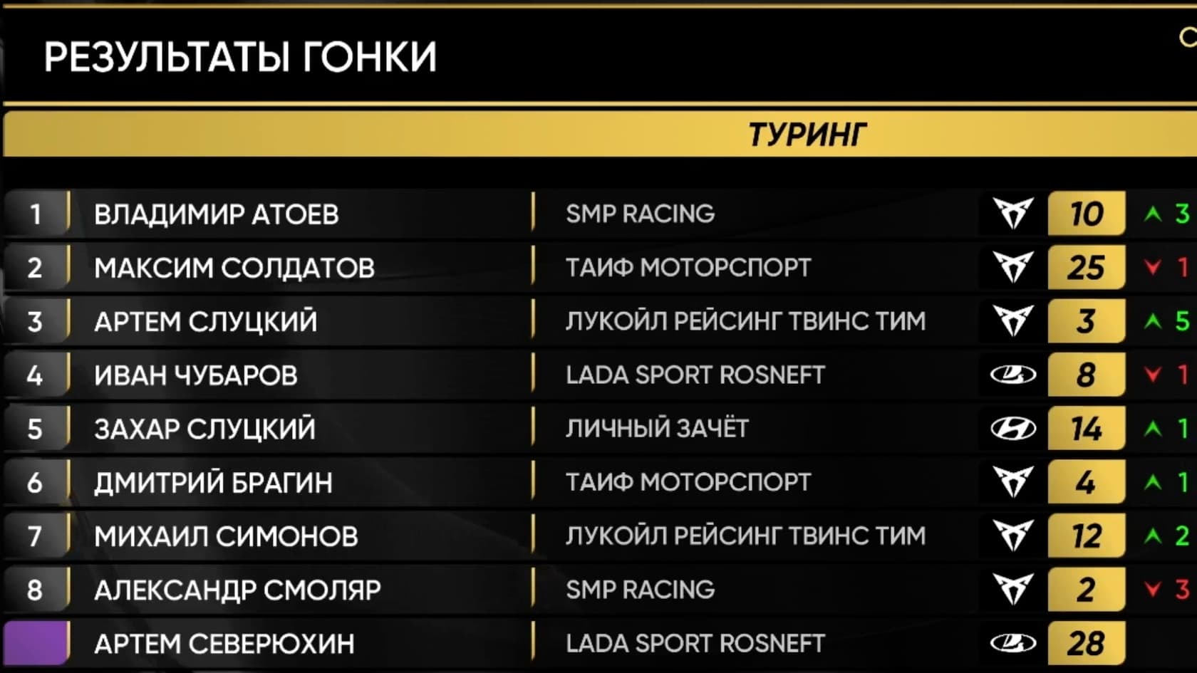 Вторая гонка на «Казань Ринг Каньон»