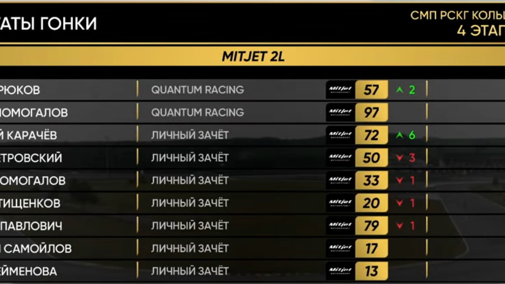 Победный дубль в классе Mitjet 2L
