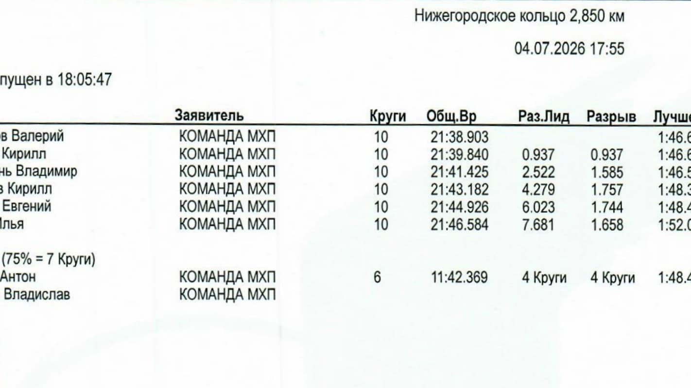 Дебют Кубка MAZDA 3 и МХ-5 в СМП РСКГ Спринт